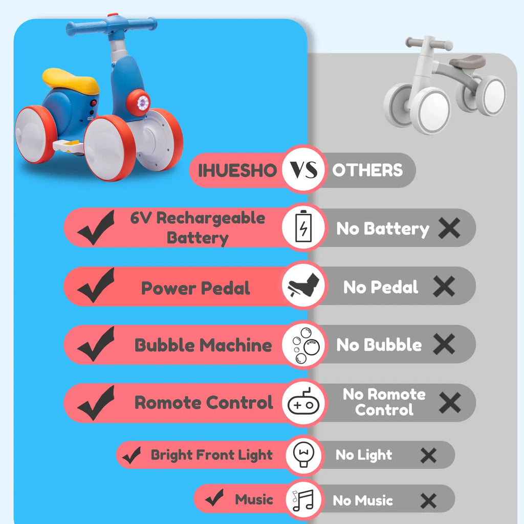 🎁🎁New product promotion 🎶6V Electric Bubble Car / Bubble Bike Ride-On, 4-in-1 Balance Toy with Remote Control, Pedal Mode & Automatic Bubble Blower Ride On Car
