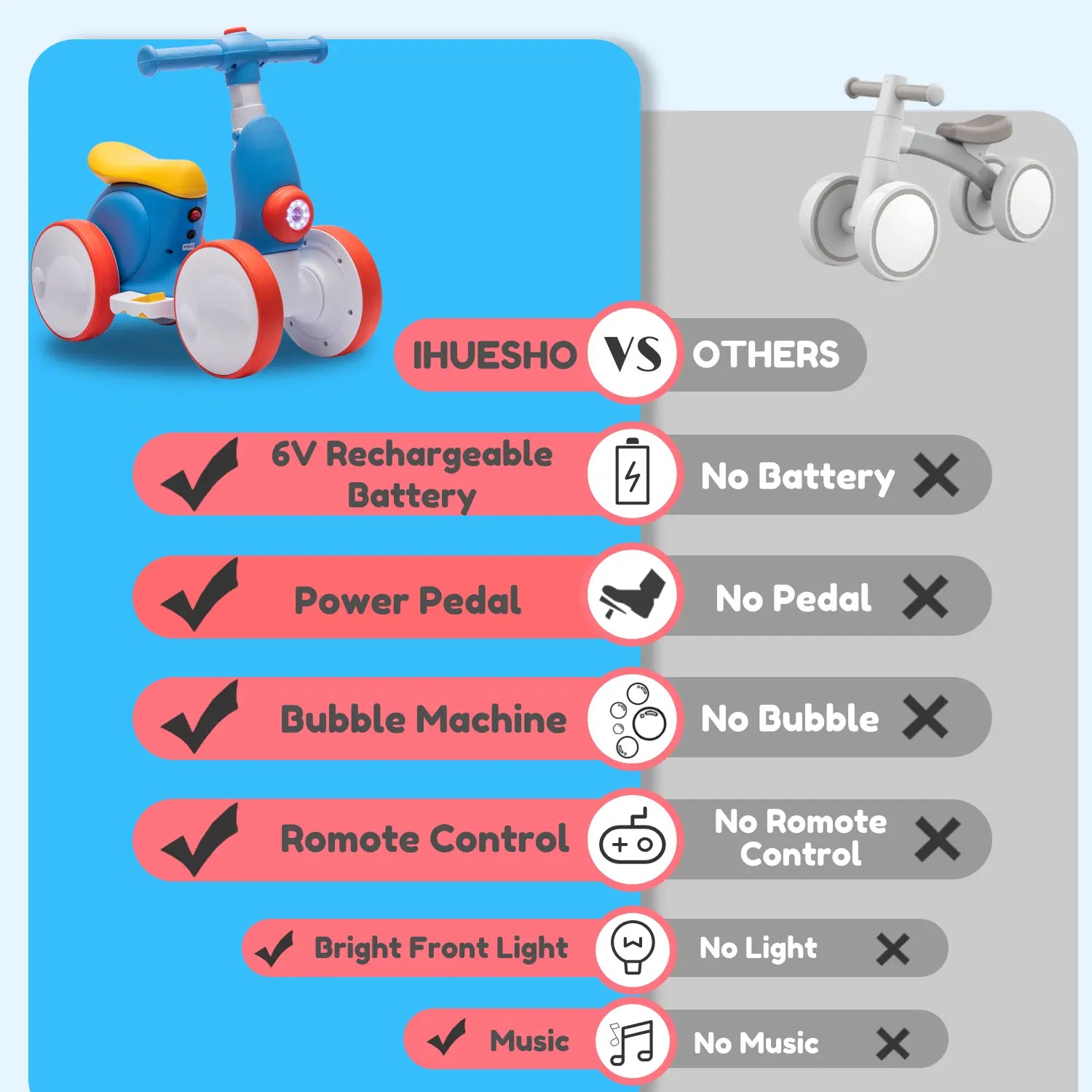 🎁🎁New product promotion 🎶6V Electric Bubble Car / Bubble Bike Ride-On, 4-in-1 Balance Toy with Remote Control, Pedal Mode & Automatic Bubble Blower Ride On Car